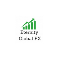 Eternity Global FX Coupons