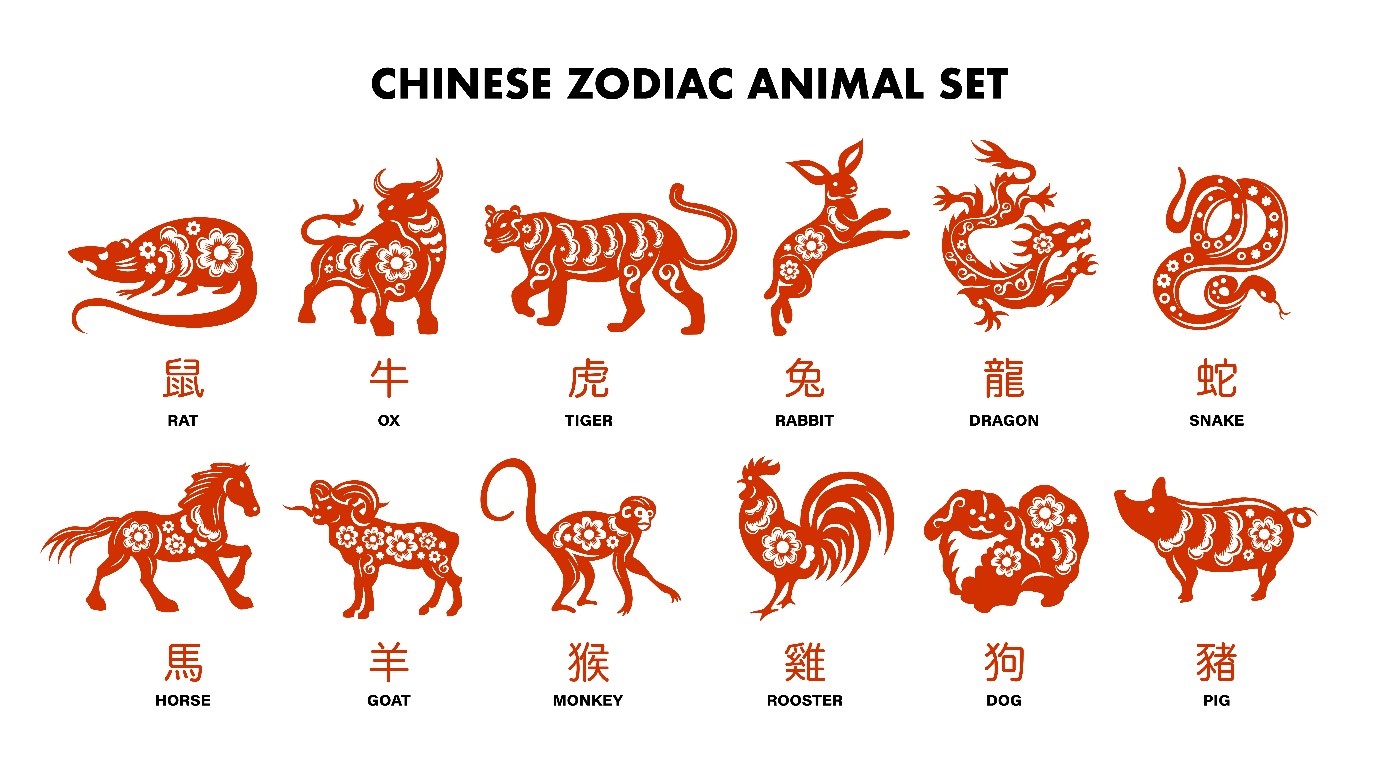 Lunar New Year: 12 Chinese Zodiac Animal