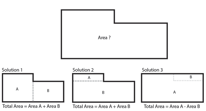 How to find area